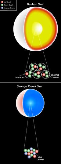 Resultado de imagen de Estrella de Quarks