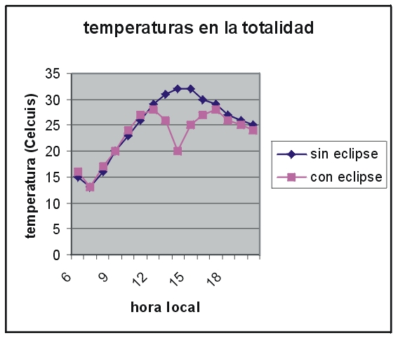 Espacio Profundo
