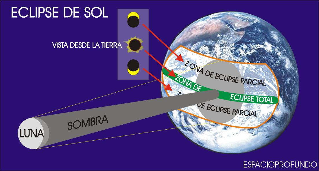 Espacio Profundo