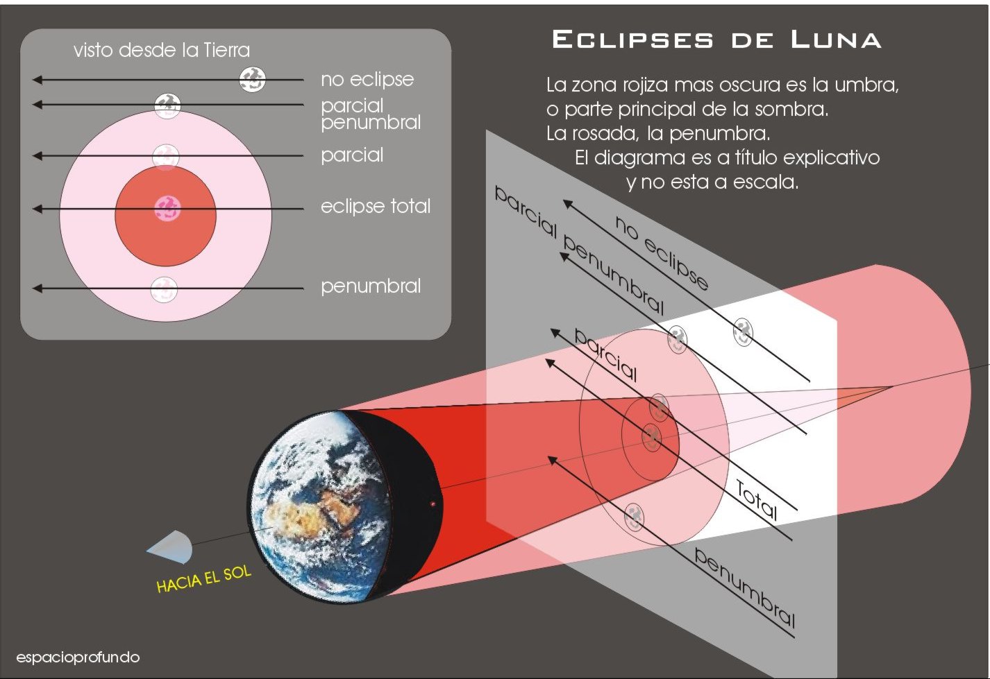 Espacio Profundo