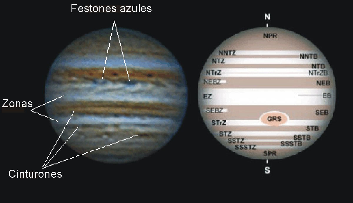 jupiter%20nomenclatura2.jpg