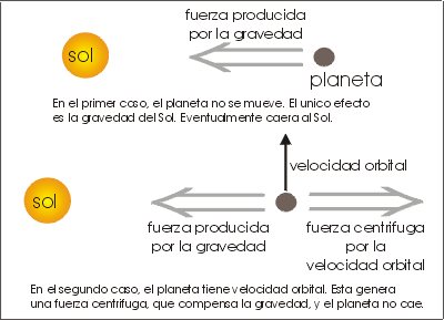 Espacio Profundo