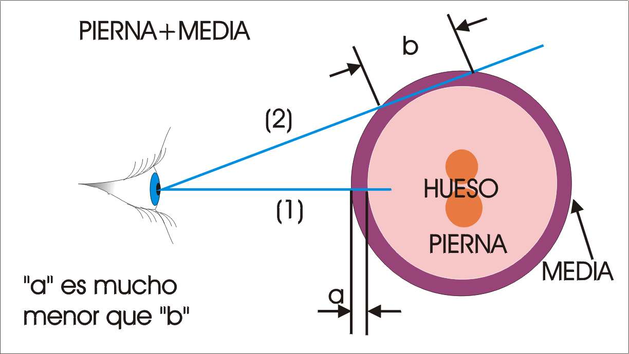 Espacio Profundo