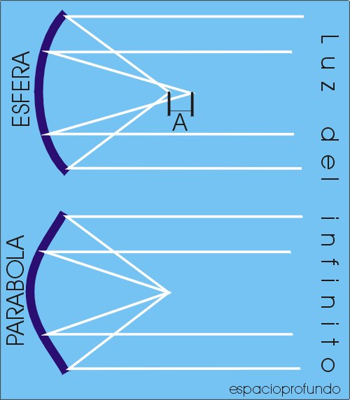 esferaparabolico.jpg