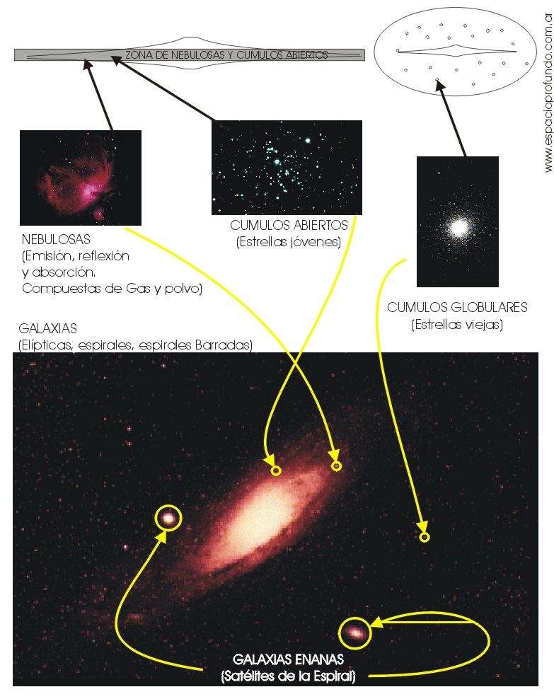 distribucion%20CUMULOS%20NEBULOSAS.jpg